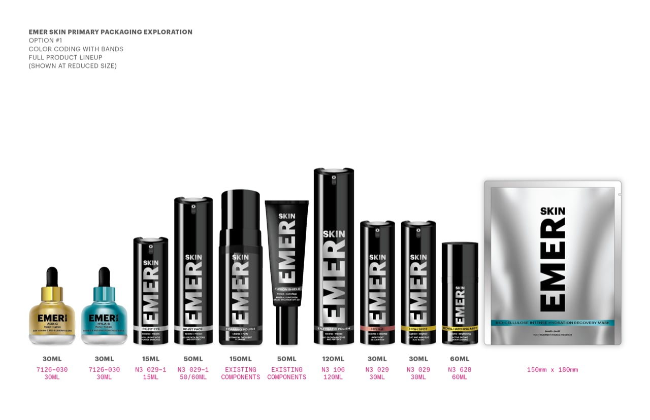 Emer Skin™ Product Line — full range of medical-grade skincare